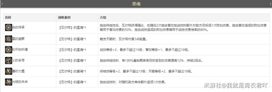 崩坏星穹铁道瓦尔特角色攻略大全