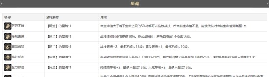 崩坏星穹铁道阿兰角色攻略大全