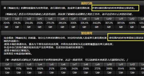 原神卡维是主c吗