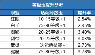 DNF辟邪玉怎么选