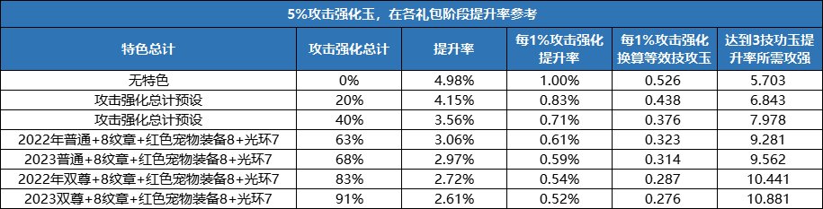 DNF辟邪玉怎么选