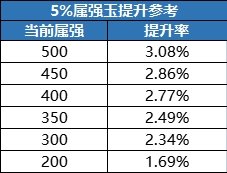 DNF辟邪玉怎么选