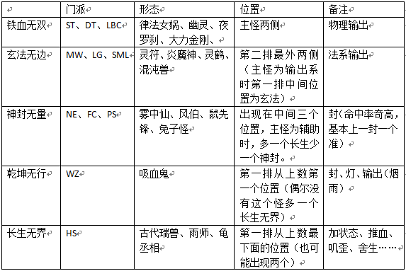 梦幻西游地煞星怎么玩