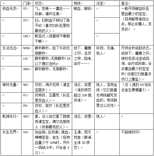 梦幻西游地煞星怎么玩