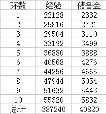 梦幻西游翰墨丹青怎么完成