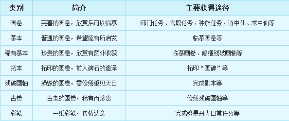 梦幻西游翰墨丹青怎么完成