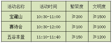 梦幻西游周末社区活动怎么玩