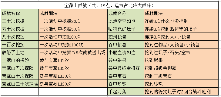 梦幻西游周末社区活动怎么玩