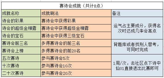 梦幻西游周末社区活动怎么玩