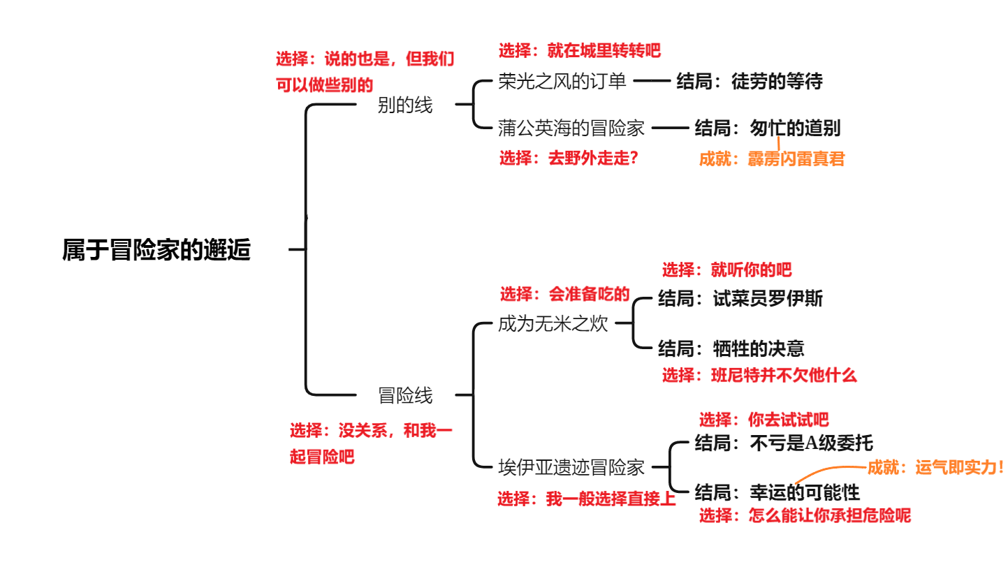 原神班尼特邀约事件怎么解密