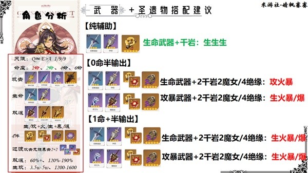 原神迪希雅武器圣遗物搭配推荐
