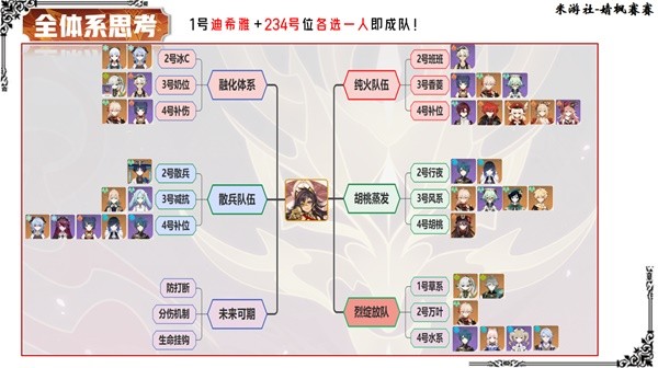原神迪希雅武器圣遗物搭配推荐