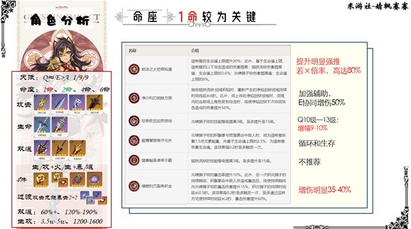 原神迪希雅武器圣遗物搭配推荐