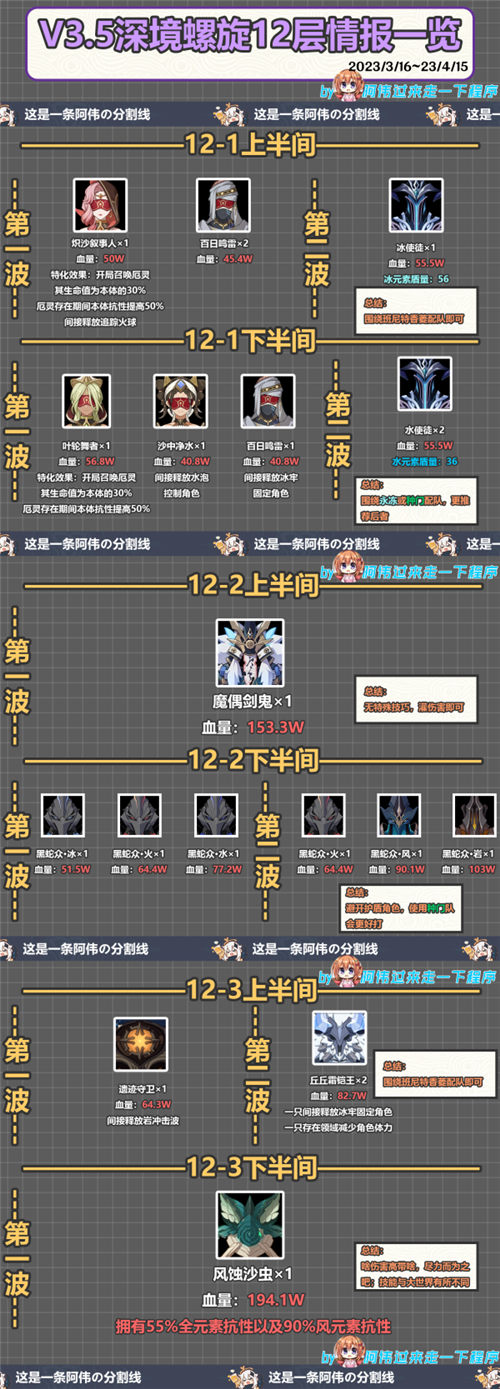 原神3.5深渊满星打法攻略