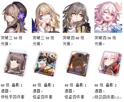 崩坏星穹铁道忘却之庭第八关攻略