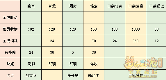 梦幻西游怎么甄别帮派
