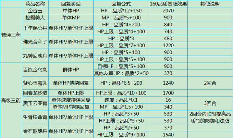 梦幻西游百草谷任务攻略