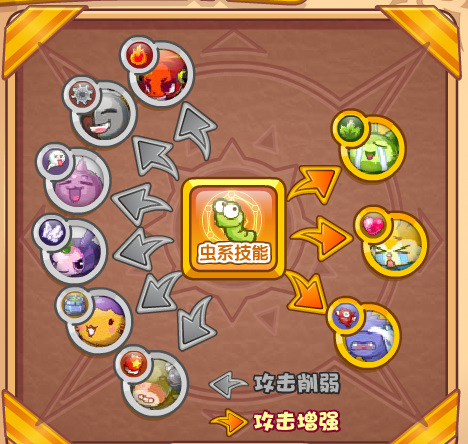 洛克王国什么克制虫系
