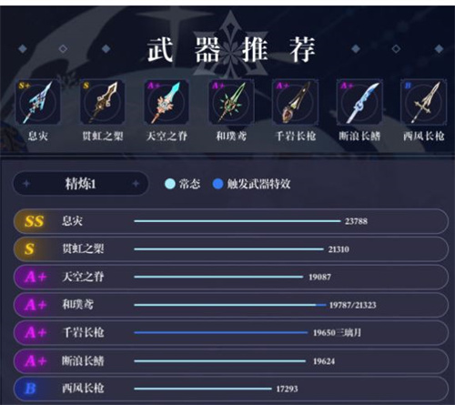 原神申鹤武器排行榜