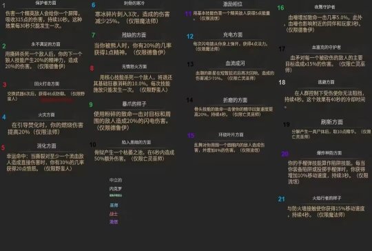 暗黑4地牢位置介绍