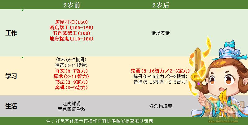 梦幻西游新版龙宫孩子培养全攻略