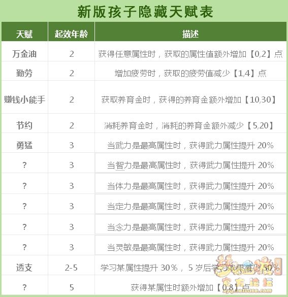 梦幻西游新版龙宫孩子培养全攻略