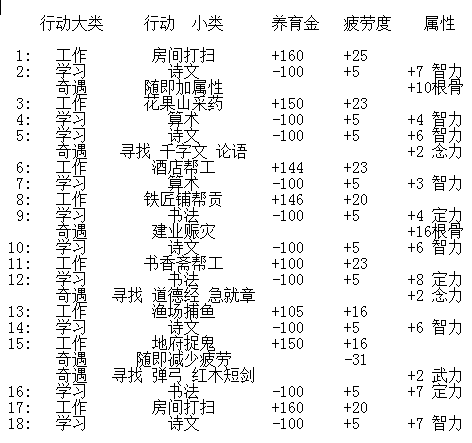 梦幻西游孩子养育进阶奇遇触发学习篇