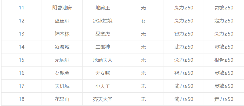 梦幻西游神童养育新手教学篇