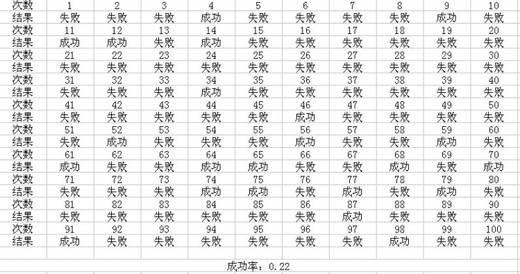 梦幻西游特技天衣无缝测试解析