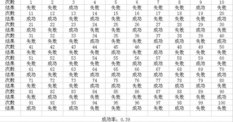 梦幻西游特技天衣无缝测试解析
