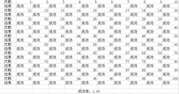 梦幻西游特技天衣无缝测试解析
