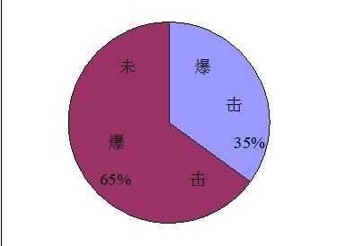 梦幻西游符石组合隔山打牛终极测试报告与展望