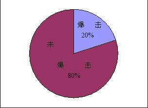 梦幻西游符石组合隔山打牛终极测试报告与展望
