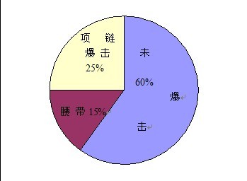 梦幻西游符石组合隔山打牛终极测试报告与展望