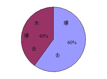 梦幻西游符石组合隔山打牛终极测试报告与展望
