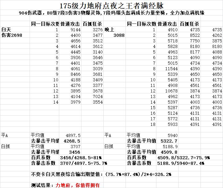 梦幻西游百抓狂杀的详细测试解析