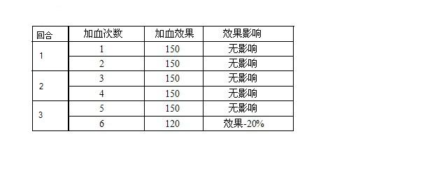 梦幻西游药性消化时间的验证及测试