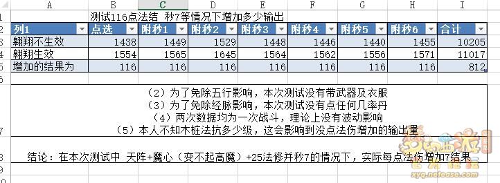 梦幻西游法伤法结测试解析