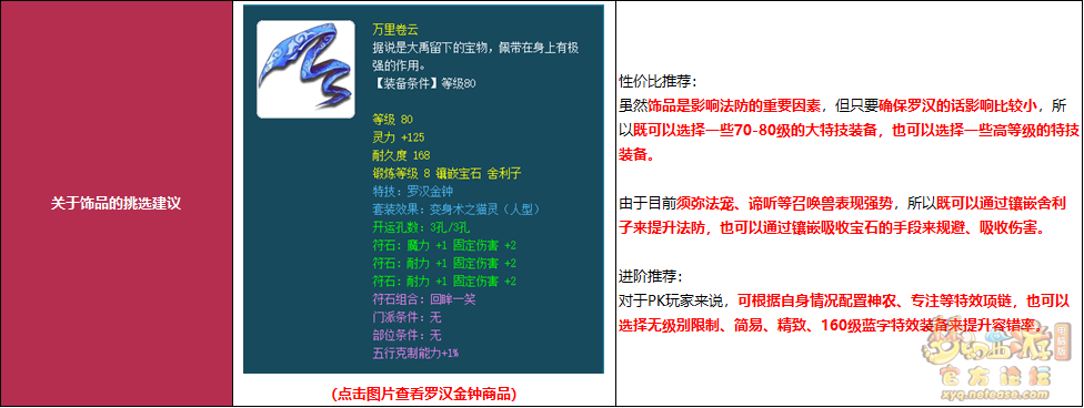 梦幻西游各类门派装备推荐
