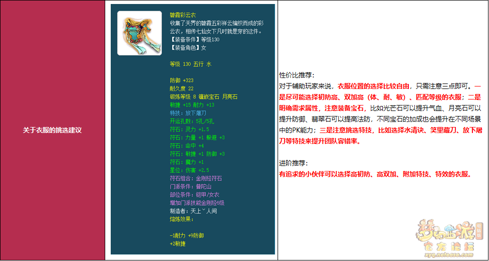 梦幻西游各类门派装备推荐