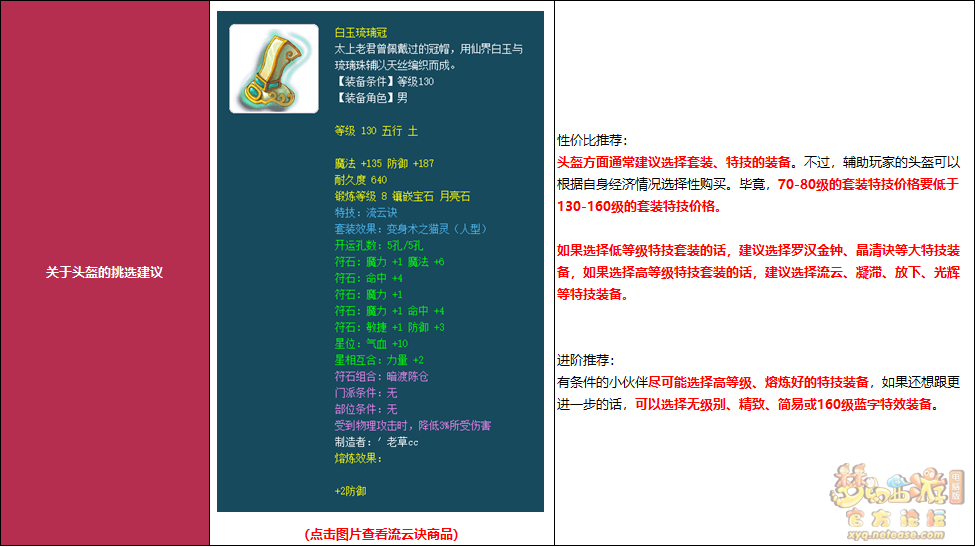 梦幻西游各类门派装备推荐