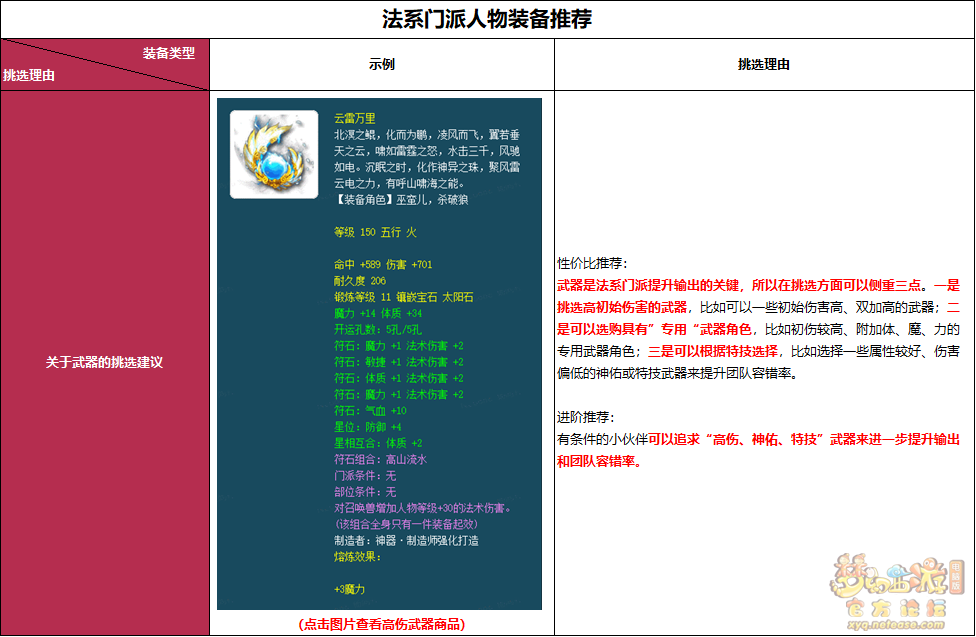 梦幻西游各类门派装备推荐