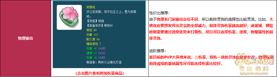 梦幻西游各类门派装备推荐