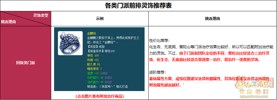 梦幻西游各类门派装备推荐