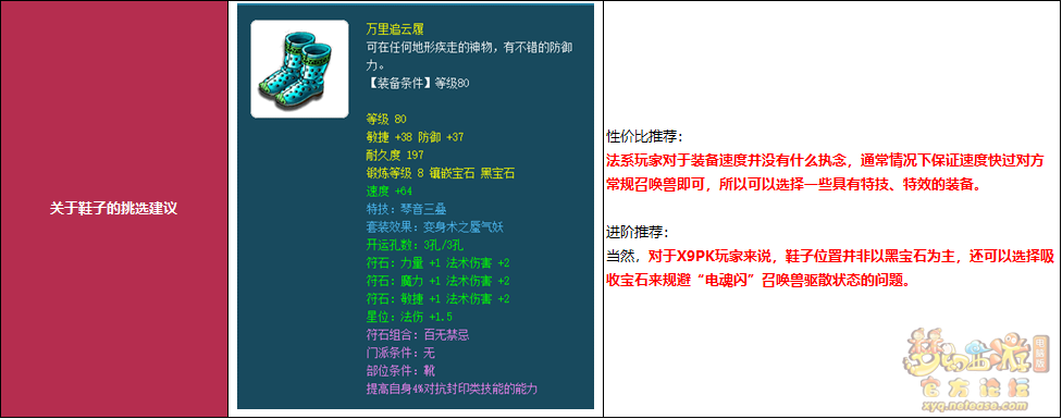 梦幻西游各类门派装备推荐