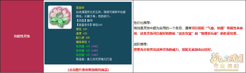 梦幻西游各类门派装备推荐
