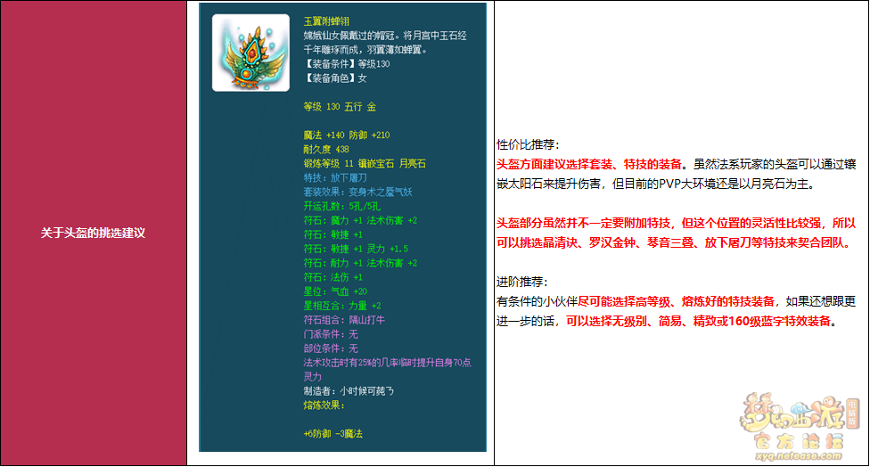 梦幻西游各类门派装备推荐