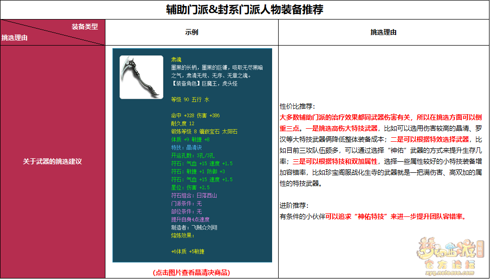 梦幻西游辅助和封系门派人物装备推荐