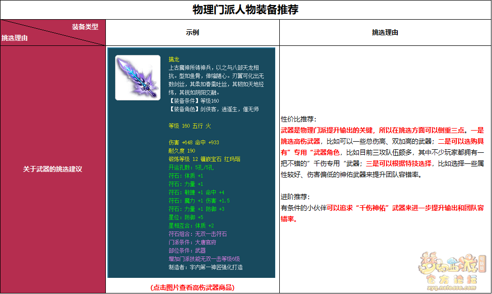 梦幻西游物理门派人物装备推荐
