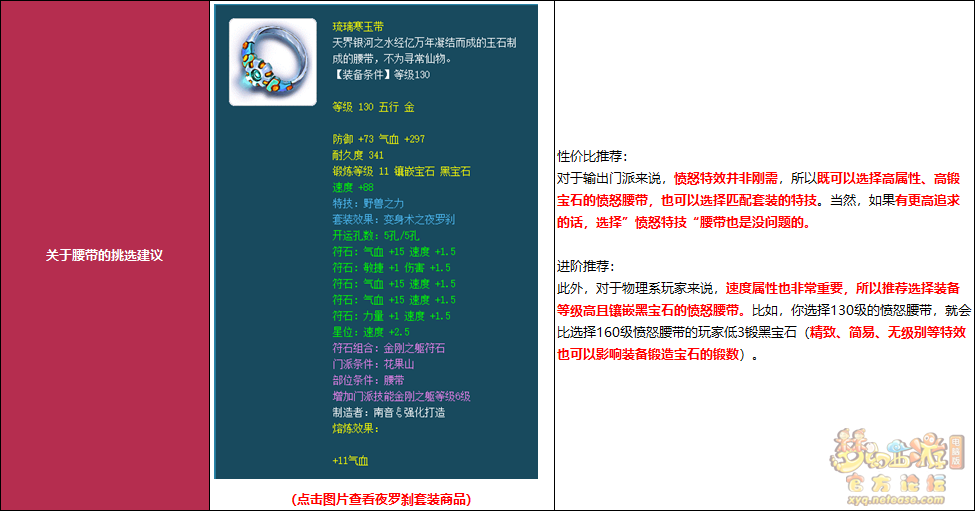 梦幻西游物理门派人物装备推荐